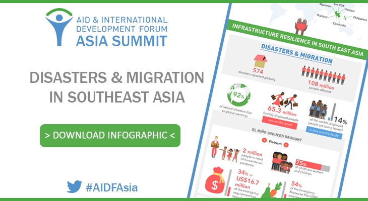 [Infographic] Disasters and Migration in Southeast Asia